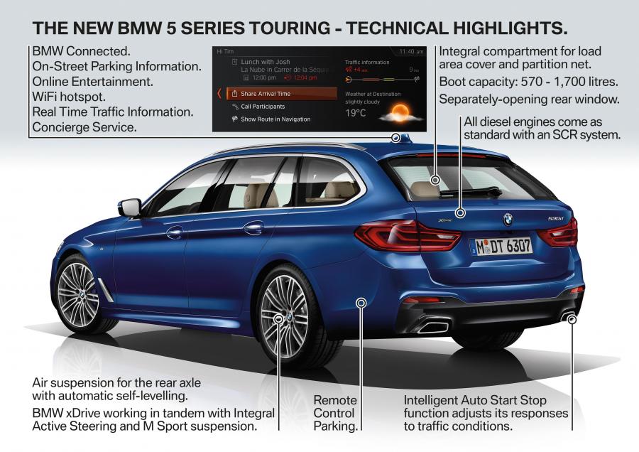 Схема BMW 530d xDrive Touring M Sport 2017 года  (WW) (фото 78 из 78)